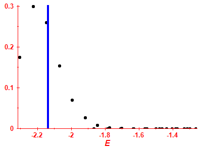 Strength function
